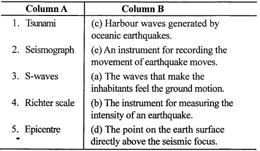 ICSE Solutions for Class 9 Geography Chapter 8 Earthquakes 2