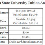https://www.aplustopper.com/wp-content/uploads/2018/07/Appalachian-State-University-Tuition.png