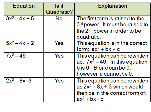 RS Aggarwal Solutions Class 10 Chapter 10 Quadratic Equations 10A a2