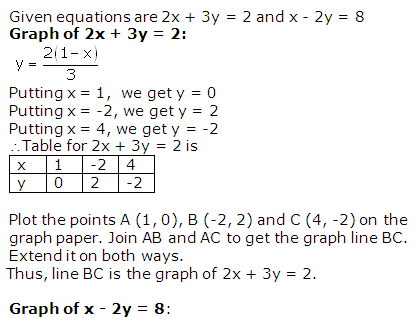 RS Aggarwal Solutions Class 10 Chapter 3 Linear equations in two variables 1.1