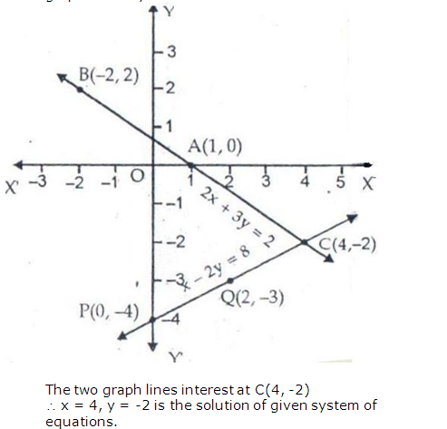 RS Aggarwal Solutions Class 10 Chapter 3 Linear equations in two variables 1.3