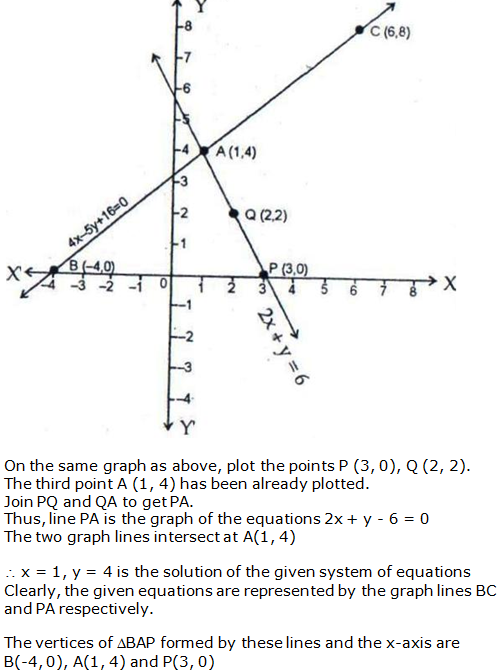 RS Aggarwal Solutions Class 10 Chapter 3 Linear equations in two variables 15.2