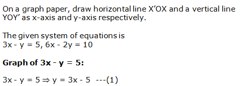 RS Aggarwal Solutions Class 10 Chapter 3 Linear equations in two variables 27.1