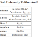 https://www.aplustopper.com/wp-content/uploads/2018/07/Southern-Utah-University-Tuition.png