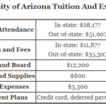 https://www.aplustopper.com/wp-content/uploads/2018/07/University-of-Arizona-Tuition.png
