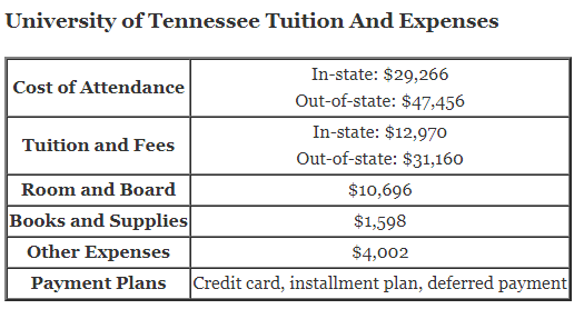https://www.aplustopper.com/wp-content/uploads/2018/07/University-of-Tennessee-Tuition-1.png