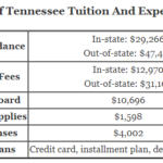 https://www.aplustopper.com/wp-content/uploads/2018/07/University-of-Tennessee-Tuition.png