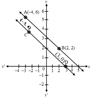 Graphical Method Of Solving Linear Equations In Two Variables 8