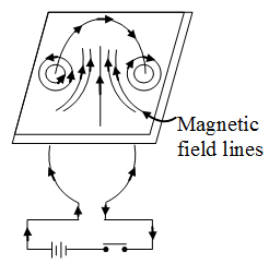 How do you Determine the Direction of the Magnetic Field 2