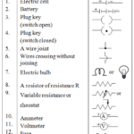 List Out Different Electric Symbols 1