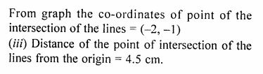 ML Aggarwal Class 9 Solutions for ICSE Maths Chapter 19 Coordinate Geometry Q17.4