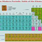 Modern Periodic Table and Its Significance 1