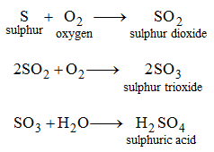 Preparation of acid in chemistry