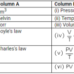 Selina Concise Chemistry Class 9 ICSE Solutions Study of Gas Laws image - 42