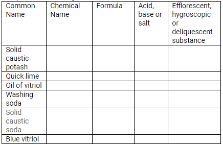 Selina Concise Chemistry Class 9 ICSE Solutions Water image - 17