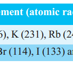 What is Valency and Atomic Radius 1