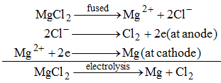 What is the Process of Metallurgy 6