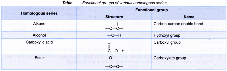 What is the homologous series of hydrocarbons 1