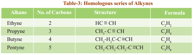What is the homologous series of hydrocarbons 4