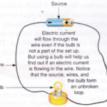 Flow Of Current In A Metal 1