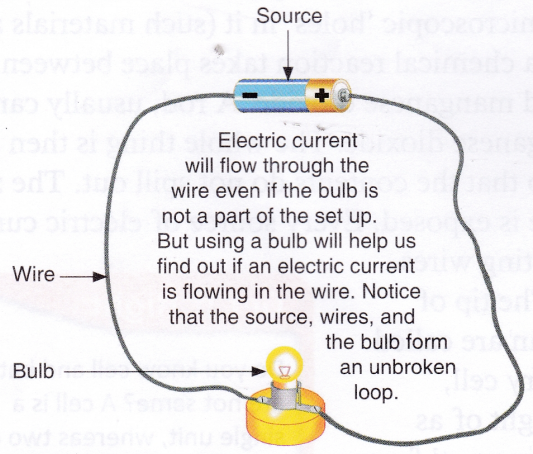 electric current pictures