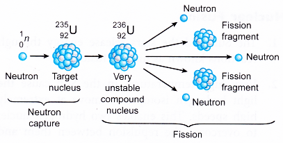 nuclear-fission