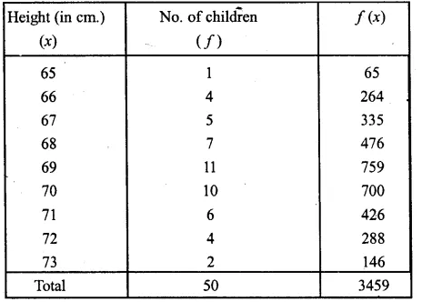 ML Aggarwal Class 10 Solutions for ICSE Maths Chapter 23 Measures of Central Tendency Chapter Test Q6.2