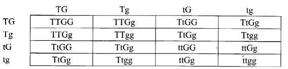 CBSE Sample Papers for Class 12 Biology Paper 7.5