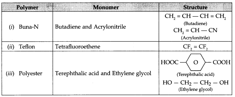CBSE Sample Papers for Class 12 Chemistry Paper 7 Q.21