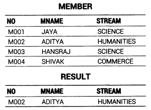 CBSE Sample Papers for Class 12 Computer Science Paper 1 7