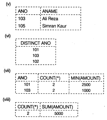 CBSE Sample Papers for Class 12 Computer Science Paper 2 12