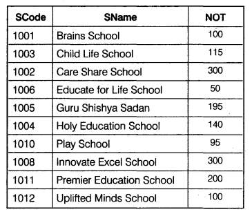 CBSE Sample Papers for Class 12 Computer Science Paper 2 5