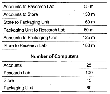 CBSE Sample Papers for Class 12 Computer Science Paper 3 8