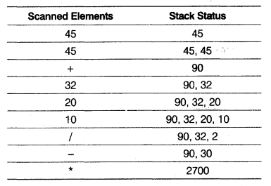 CBSE Sample Papers for Class 12 Computer Science Paper 3 9