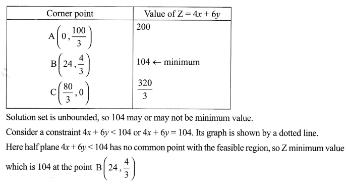 CBSE Sample Papers for Class 12 Maths Paper 1 44