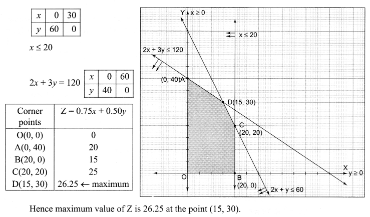 CBSE Sample Papers for Class 12 Maths Paper 2 40