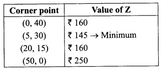 CBSE Sample Papers for Class 12 Maths Paper 7 39