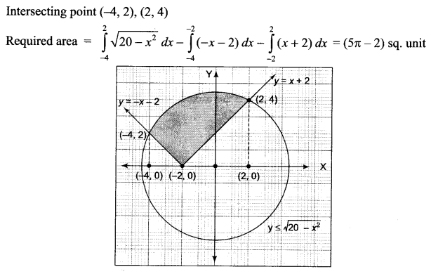 CBSE Sample Papers for Class 12 Maths Paper 7 41