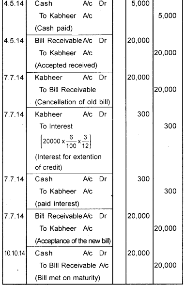 Plus One Accountancy Previous Year Question Paper March 2018, 10