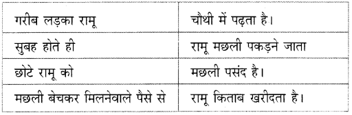 Kerala SSLC Hindi Previous Question Papers with Answers 2017 18