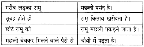 Kerala SSLC Hindi Previous Question Papers with Answers 2017 9