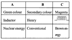Kerala SSLC Physics Model Question Papers with Answers Paper 1 a18.1