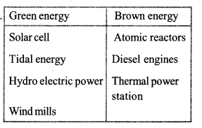 Kerala SSLC Physics Model Question Papers with Answers Paper 2 a10.1