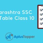 Maharashtra SSC Class 10 Date Sheet