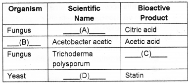 Plus Two Zoology Previous Year Question Paper March 2018, 4