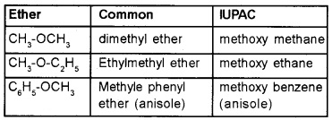 Plus Two Chemistry Notes Chapter 11 Alcohols, Phenols and Ethers 8
