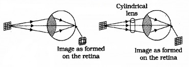 Plus Two Physics Notes Chapter 9 Ray Optics and Optical Instruments 67