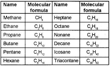 Plus One Chemistry Notes Chapter 12 Organic Chemistry Some Basic Principles and Techniques 9