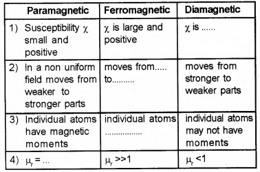 Plus Two Physics Chapter Wise Questions and Answers Chapter 5 Magnetism and Matter 2M Q3