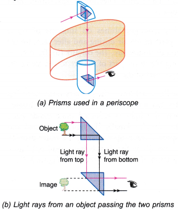 Applications of Total Internal Reflection 1